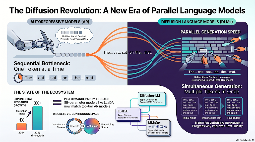 Diffusion_Language_Models_1024.png