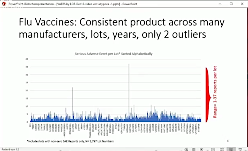 VAERS Flu Vaccines by Lot