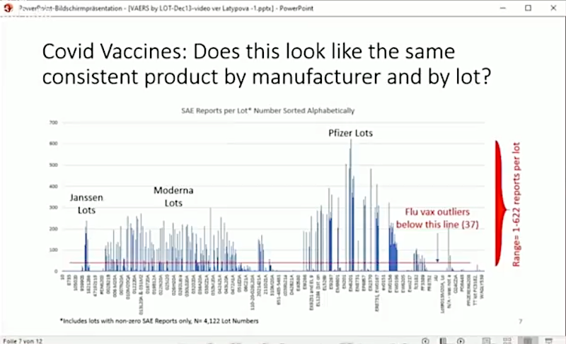 VAERS COVID Vaccines by Lot