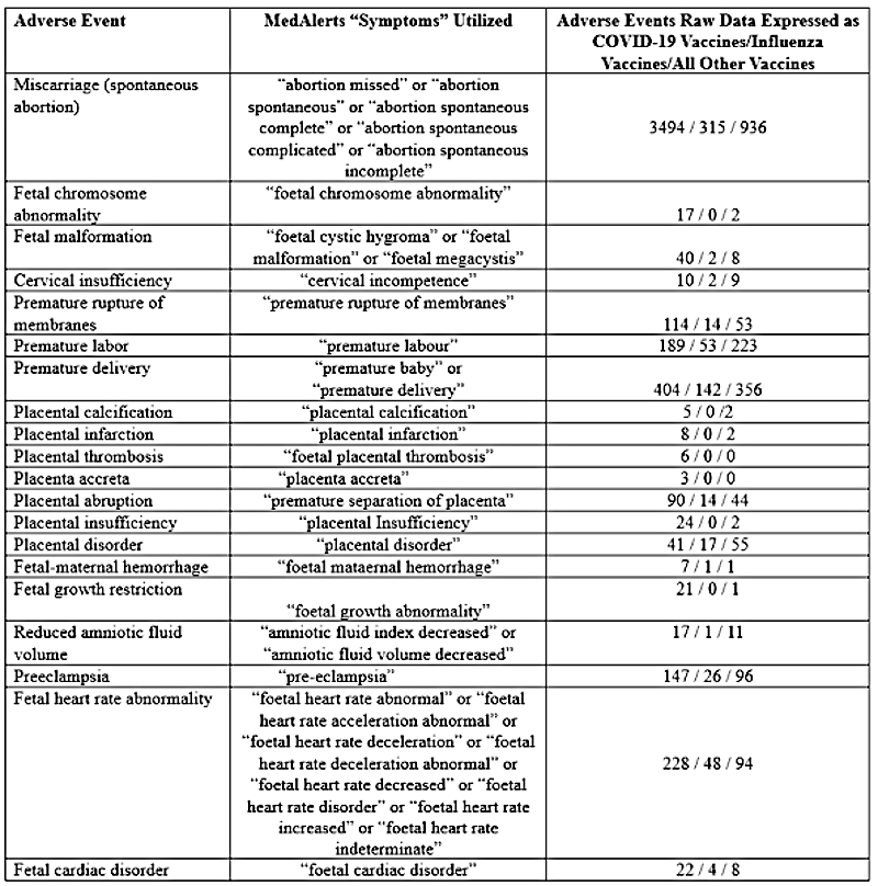 C19 Vx in Pregnancy NOT Safe