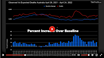 Australia Increase in Deaths